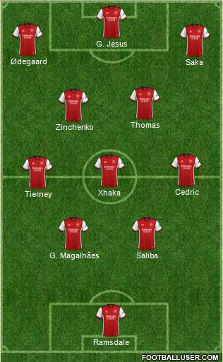 Arsenal Formation 2022