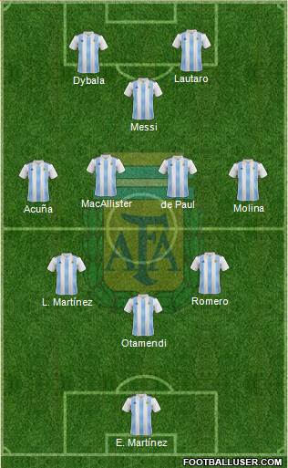 Argentina Formation 2022