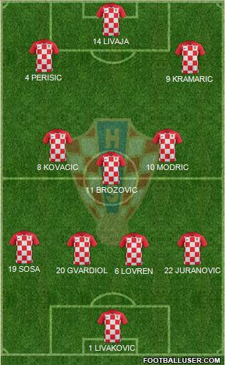 Croatia Formation 2022