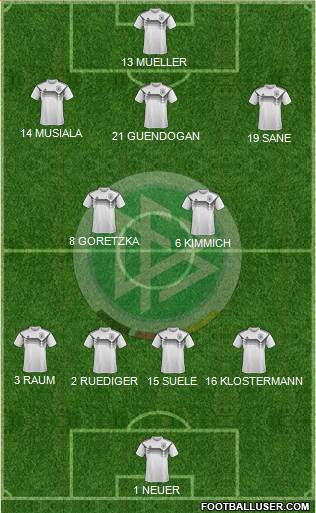 Germany Formation 2022