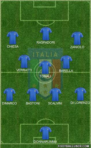 Italy Formation 2022