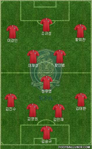 South Korea Formation 2022