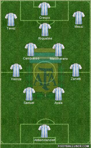 Argentina Formation 2022