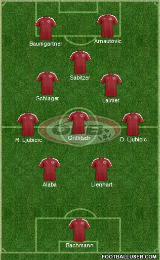 Austria Formation 2022