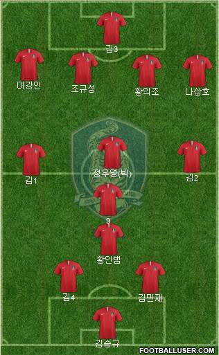 South Korea Formation 2022