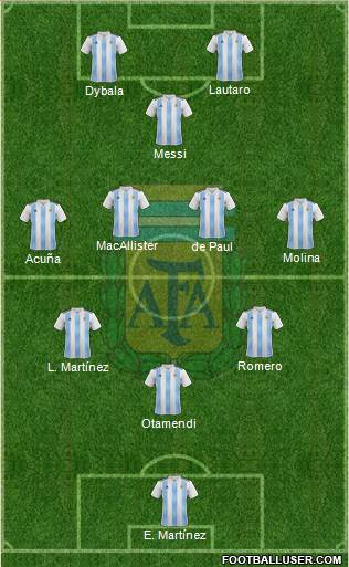 Argentina Formation 2022