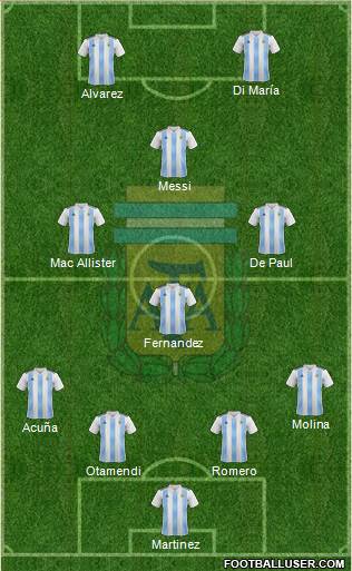 Argentina Formation 2022