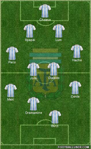 Argentina Formation 2022