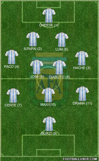 Argentina Formation 2022