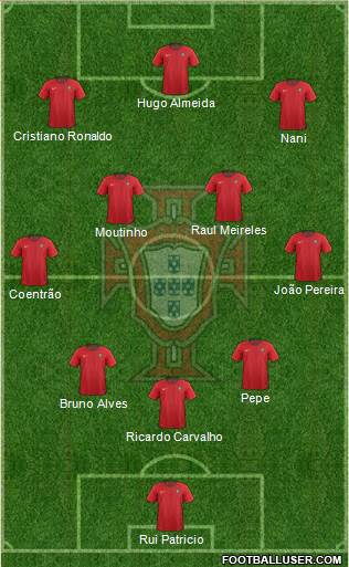 Portugal Formation 2022