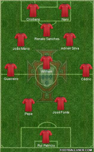 Portugal Formation 2022