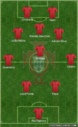 Portugal Formation 2022