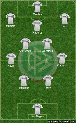 Germany Formation 2022