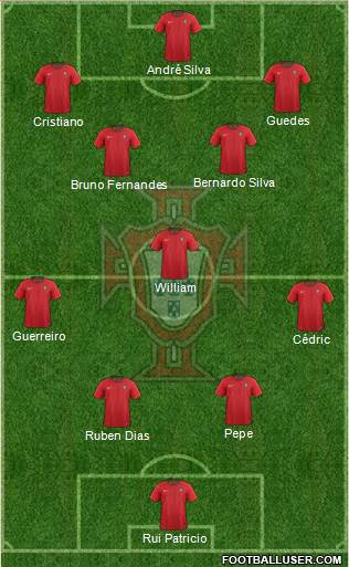 Portugal Formation 2022