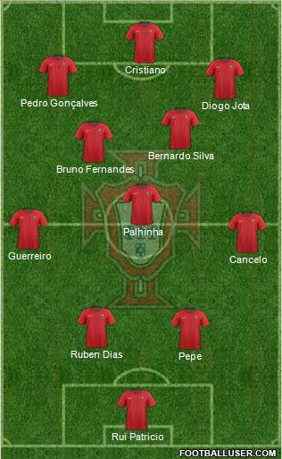 Portugal Formation 2022