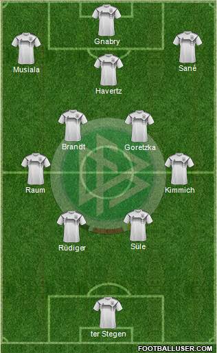 Germany Formation 2022