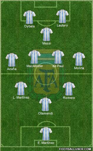 Argentina Formation 2022