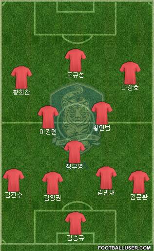 South Korea Formation 2022