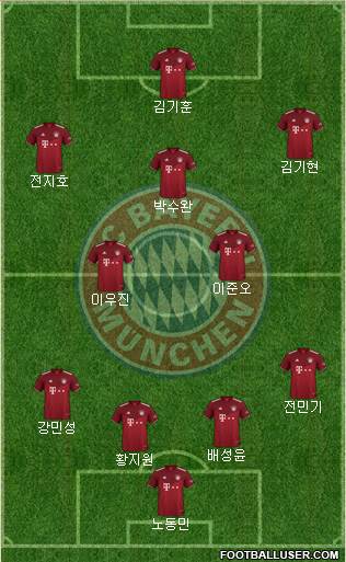 FC Bayern München Formation 2022