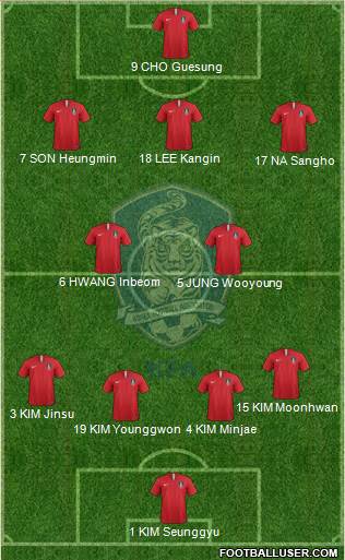 South Korea Formation 2022