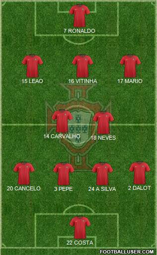 Portugal Formation 2022