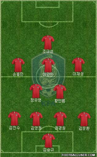 South Korea Formation 2022