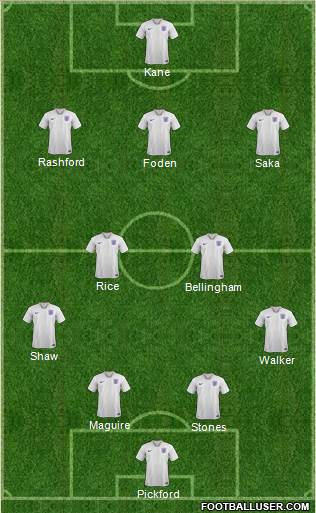 England Formation 2022