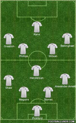 England Formation 2022