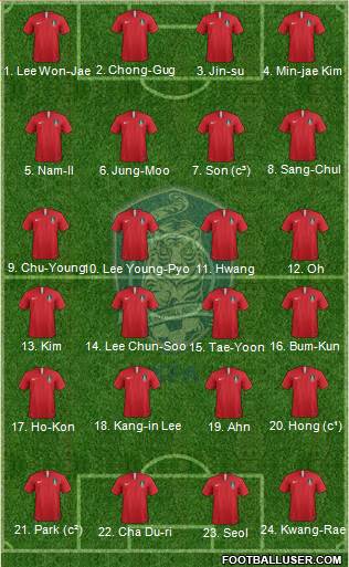 South Korea Formation 2022