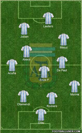 Argentina Formation 2022