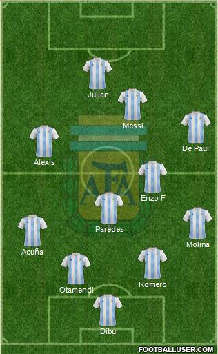 Argentina Formation 2022