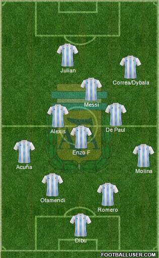 Argentina Formation 2022