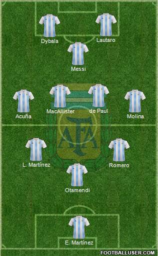 Argentina Formation 2022