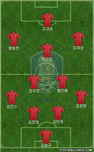 South Korea Formation 2022