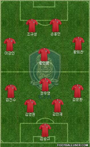 South Korea Formation 2022