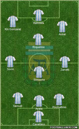 Argentina Formation 2022