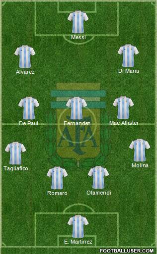 Argentina Formation 2022