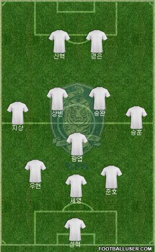 South Korea Formation 2022