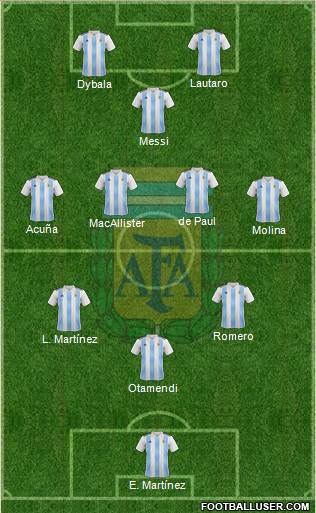 Argentina Formation 2022