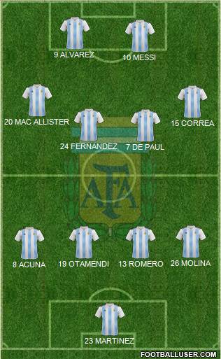 Argentina Formation 2022