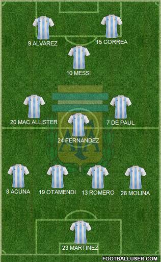 Argentina Formation 2022