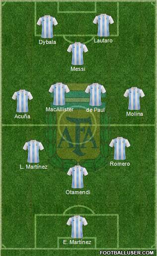 Argentina Formation 2022