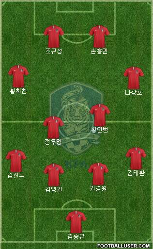 South Korea Formation 2022