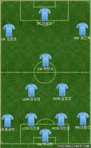 Manchester City Formation 2022