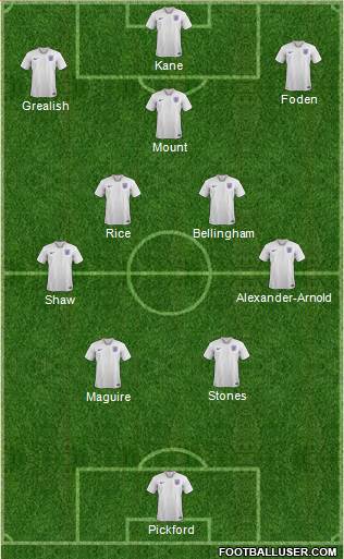 England Formation 2022