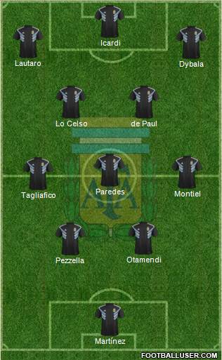 Argentina Formation 2022