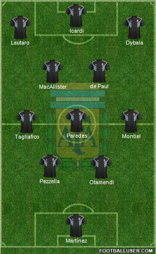 Argentina Formation 2022