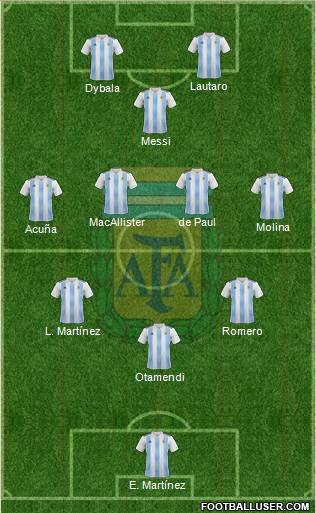 Argentina Formation 2022