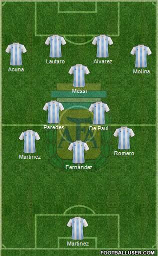 Argentina Formation 2022