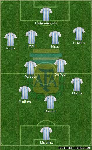 Argentina Formation 2022